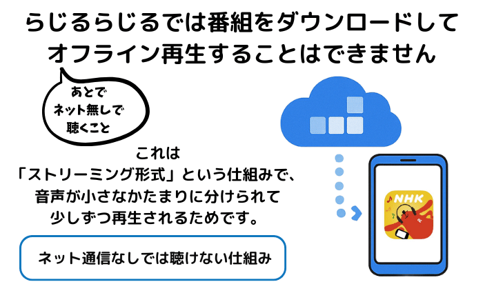 らじるらじるの番組はダウンロードしてオフライン再生できない