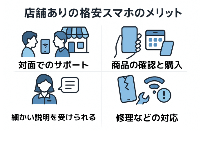 店舗ありの格安SIMのメリット